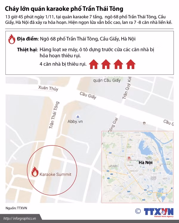 Thủ tướng chỉ đạo làm rõ nguyên nhân vụ cháy trên đường Trần Thái Tông ảnh 2