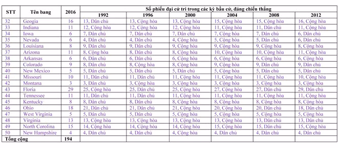 Dữ liệu lịch sử đang ủng hộ bà Hillary Clinton ảnh 3