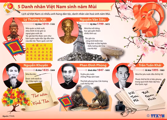 5 danh nhân Việt Nam sinh năm Mùi ảnh 1