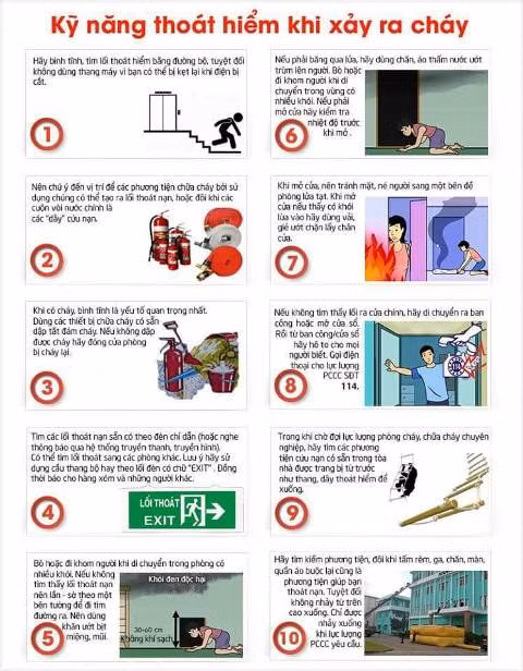 Những kỹ năng giúp trẻ thoát khỏi đám cháy an toàn nhất ảnh 2