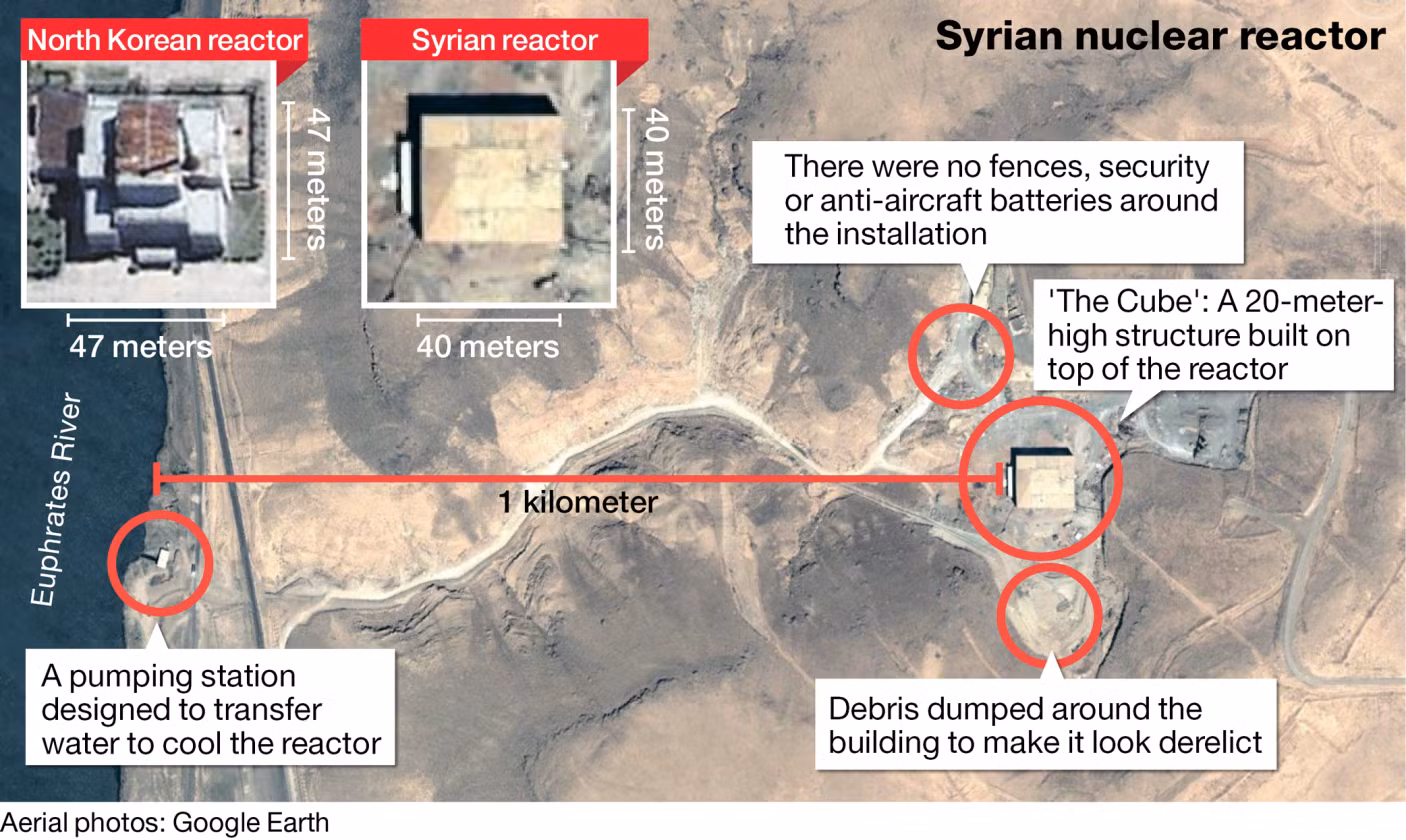 Israel lần đầu tiên thừa nhận đã không kích phá hủy cơ sở hạt nhân của Syria ảnh 1