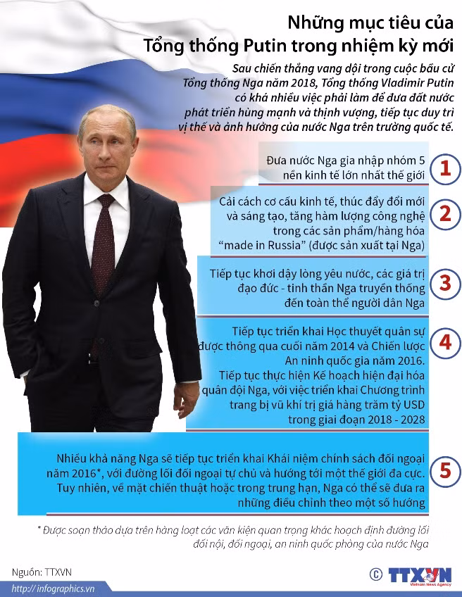 Những mục tiêu của Tổng thống Putin trong nhiệm kỳ mới ảnh 1