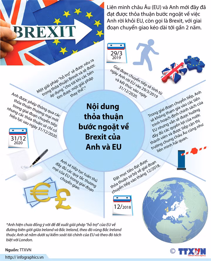 Nội dung thỏa thuận bước ngoặt về Brexit của Anh và EU ảnh 1
