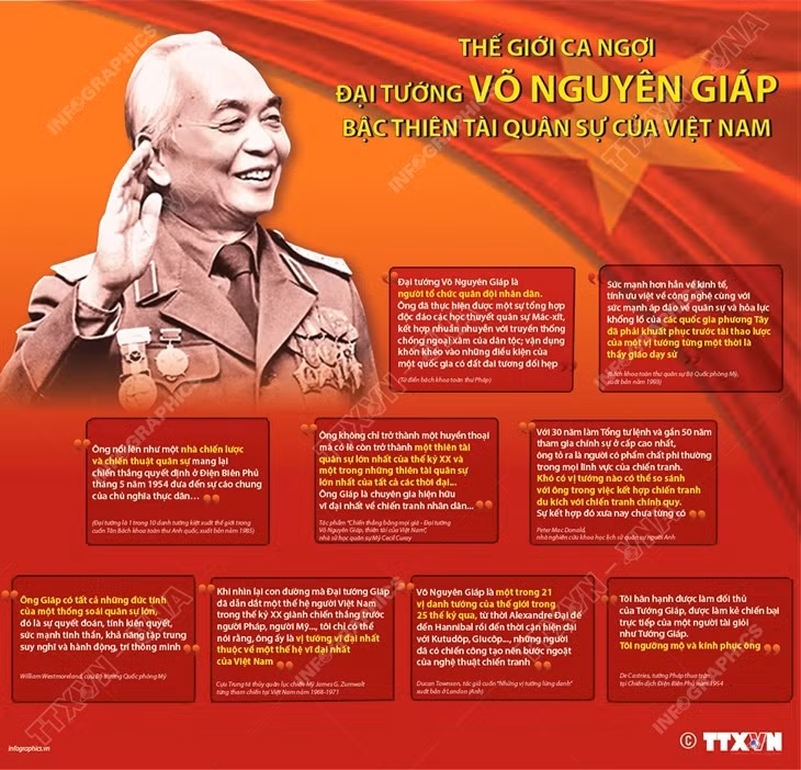 Đại tướng Võ Nguyên Giáp - Bậc thiên tài quân sự ảnh 18