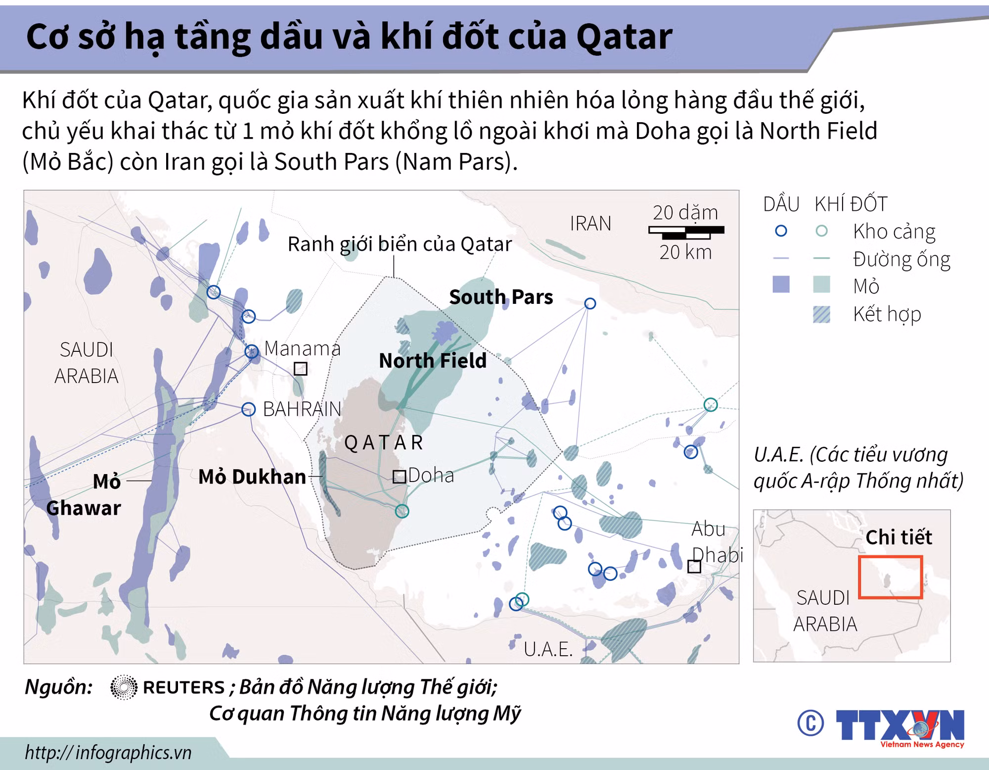 Qatar 2022 - Nóng bỏng World Cup mùa đông ảnh 3