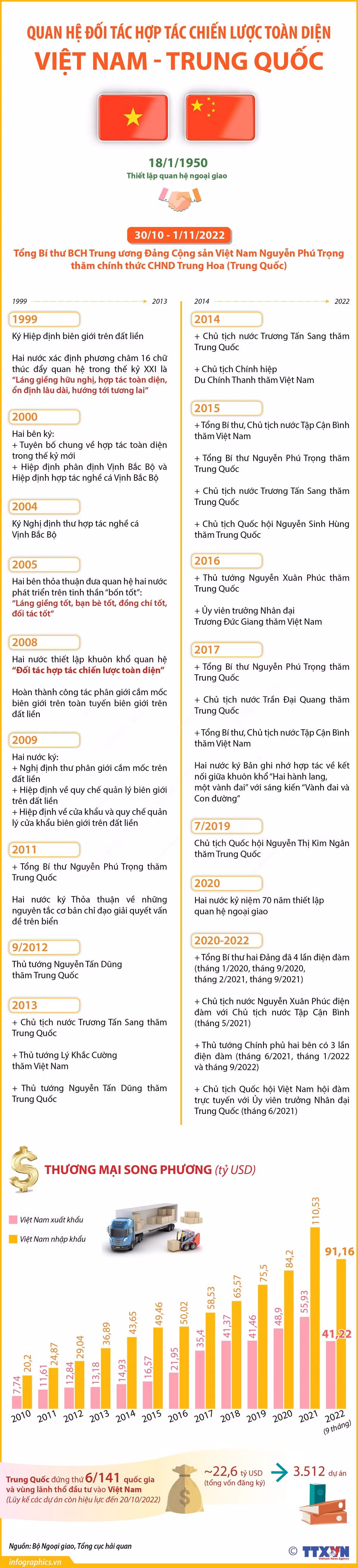 Động lực mới cho quan hệ Việt Nam - Trung Quốc ảnh 20