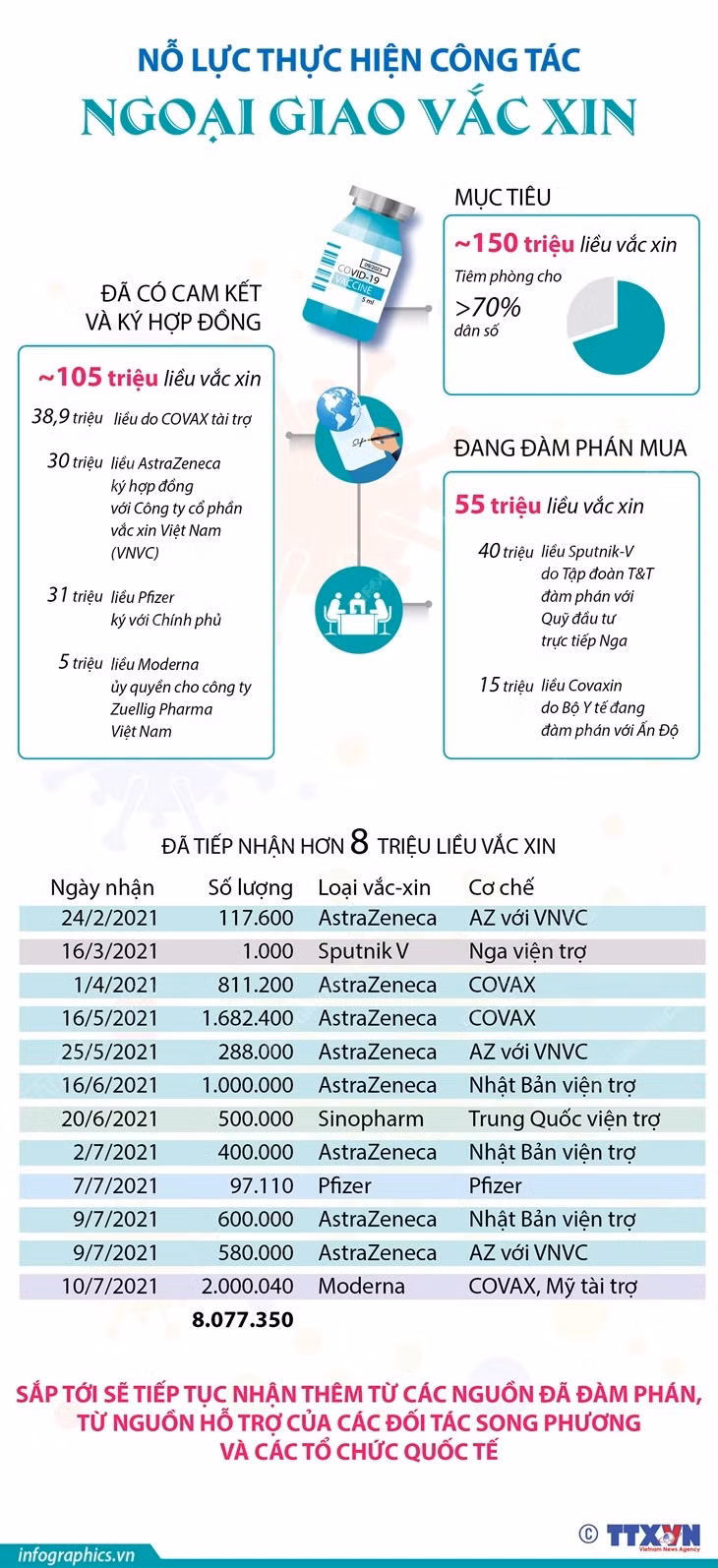 ‘Mũi nhọn’ vaccine ảnh 9