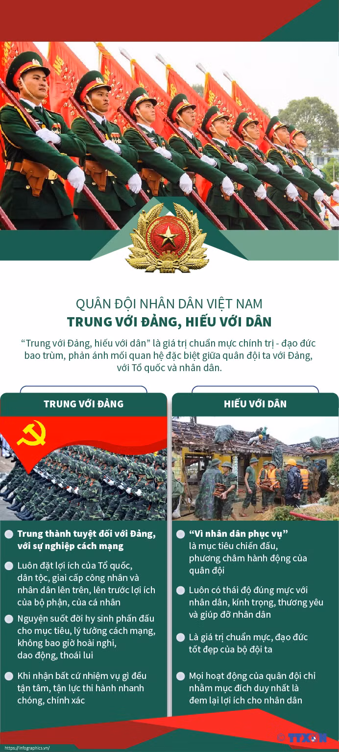 Thắm thiết nghĩa tình quân - dân ảnh 13