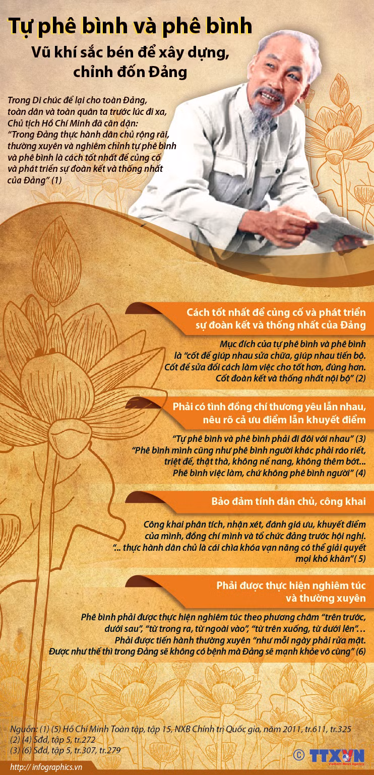 Xây dựng Đảng vững mạnh theo Di chúc của Chủ tịch Hồ Chí Minh ảnh 5