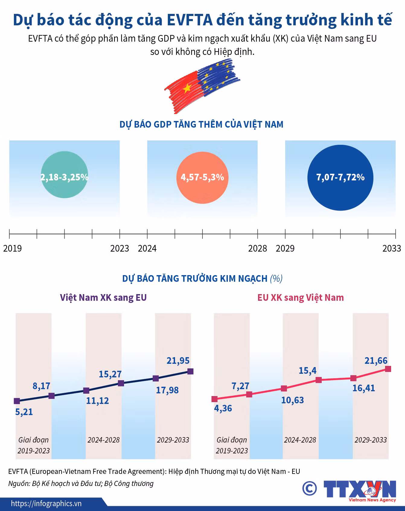 FTA và đòi hỏi thích ứng&nbsp; ảnh 20