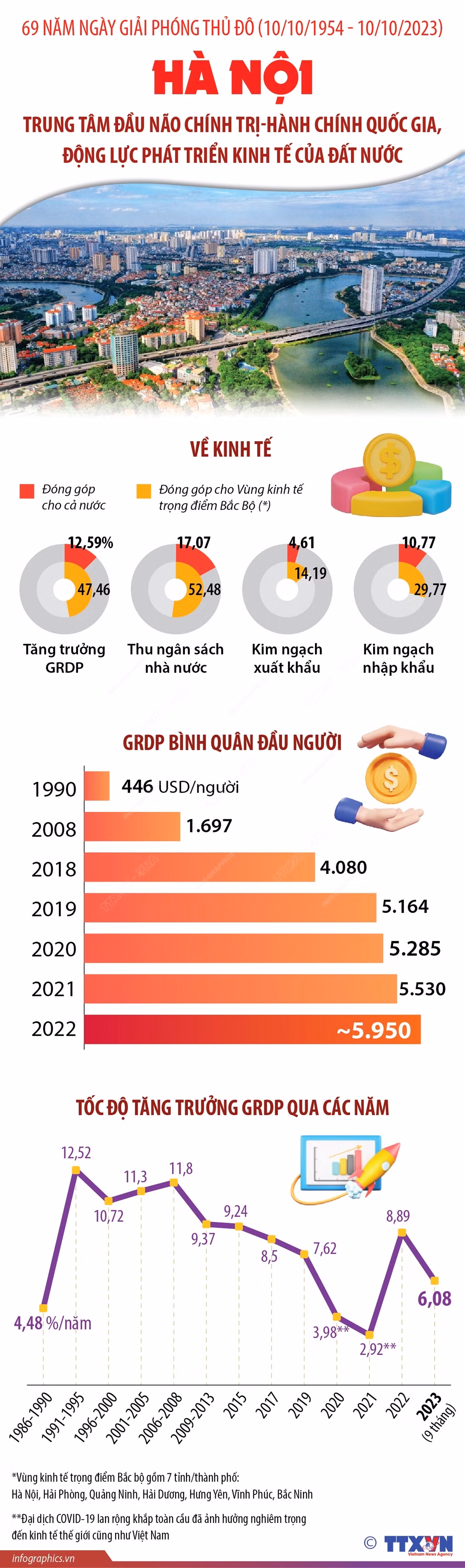 Sửa đổi Luật Thủ đô để Hà Nội tăng tốc phát triển - Bài 1: Đưa luật gần với thực tiễn ảnh 10