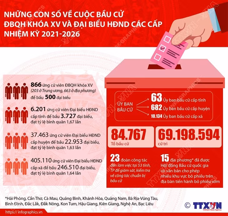 Kỳ vọng vào một nhiệm kỳ Quốc hội đổi mới ảnh 14
