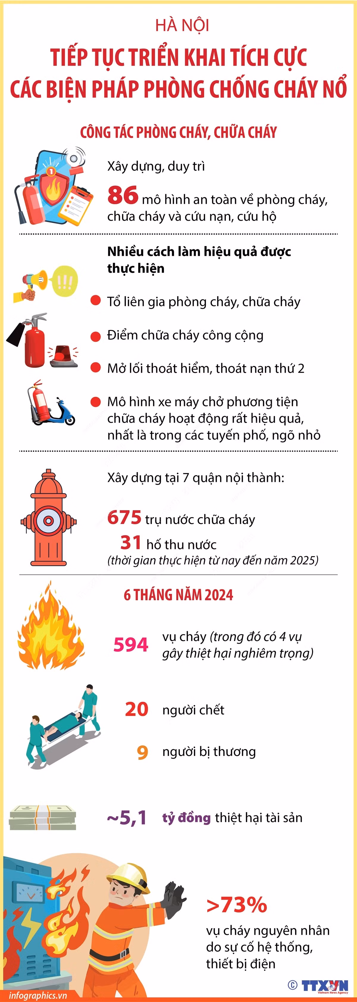Ngăn ngọn lửa oan nghiệt tại các nhà trọ ảnh 19