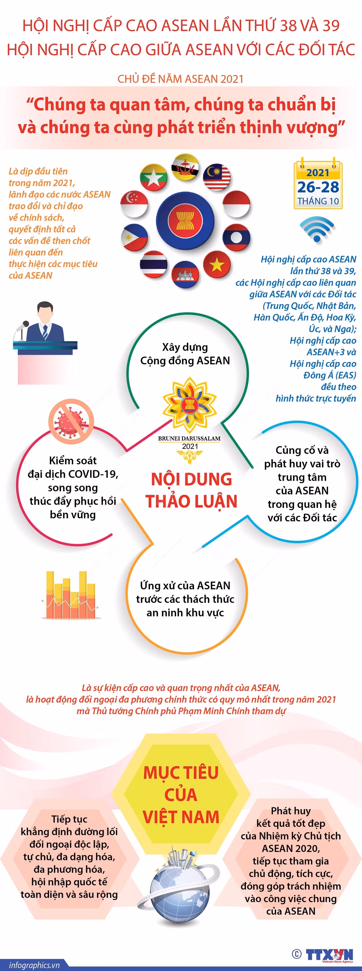 Phát triển thịnh vượng ASEAN ảnh 6