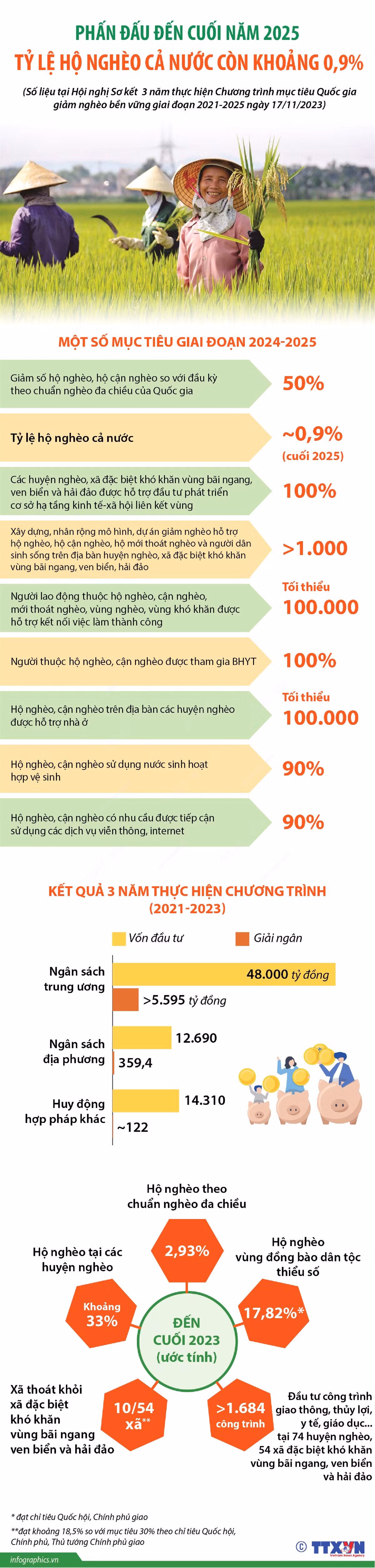Cuộc 'cách mạng' xóa đói, giảm nghèo&nbsp; ảnh 13