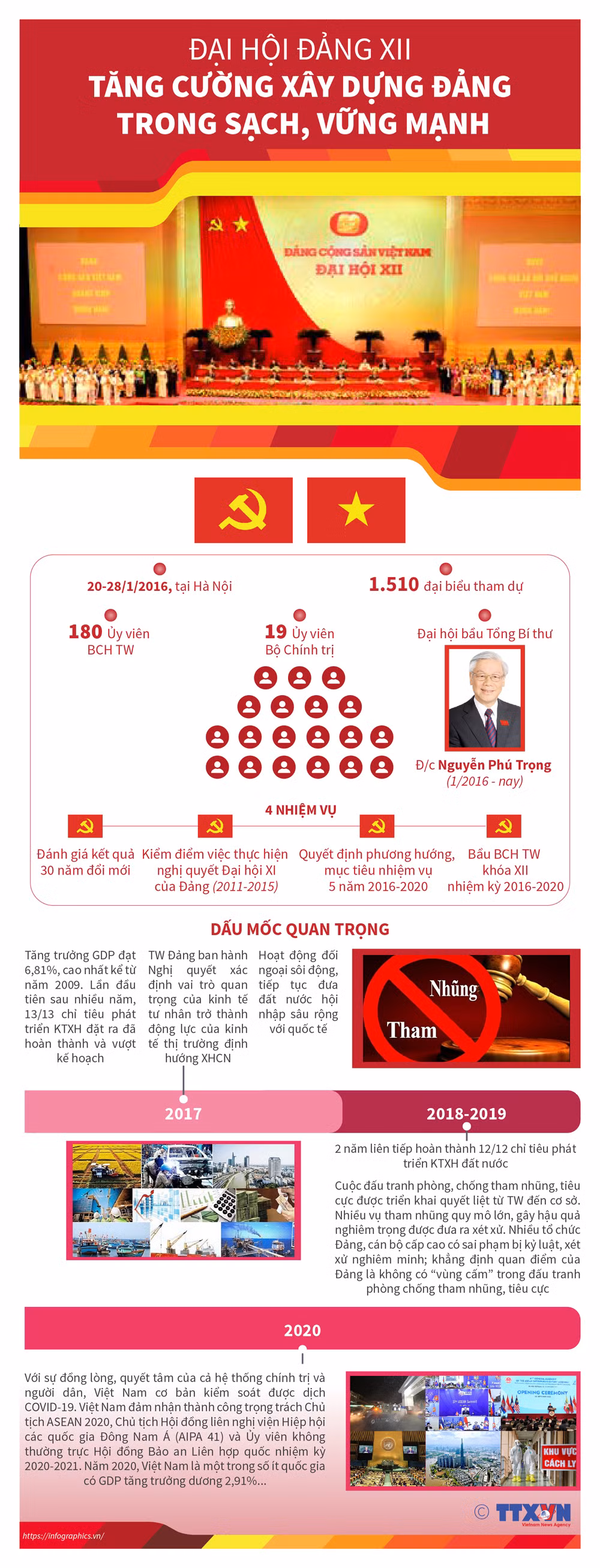 Dấu son về xây dựng Đảng ảnh 26