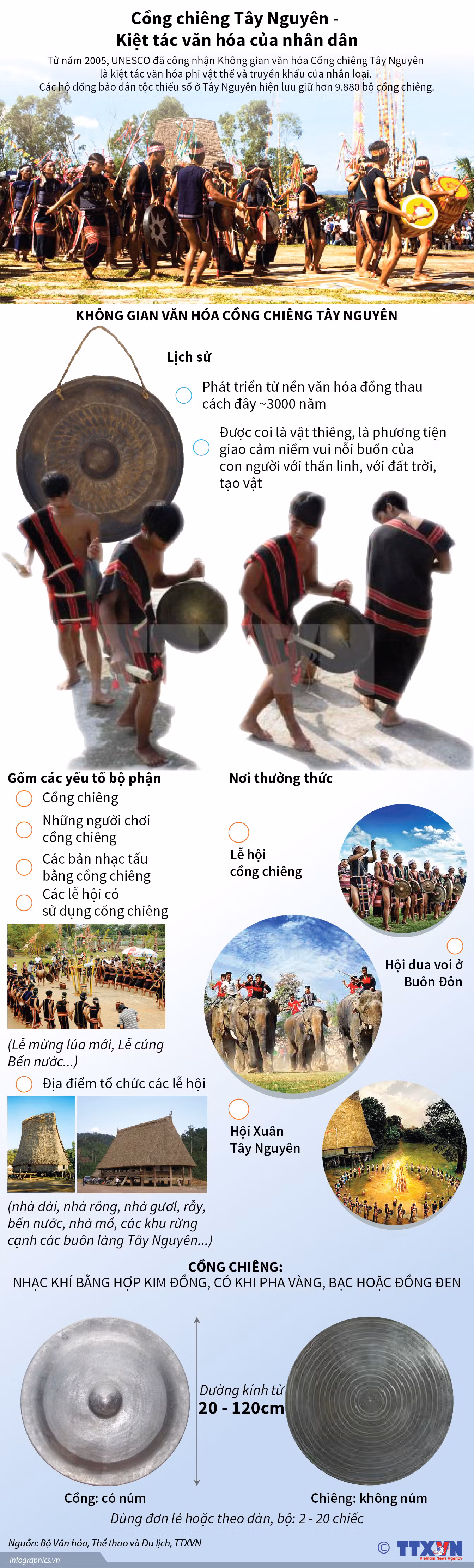 'Kích hoạt' tiềm năng vùng Tây Nguyên ảnh 4