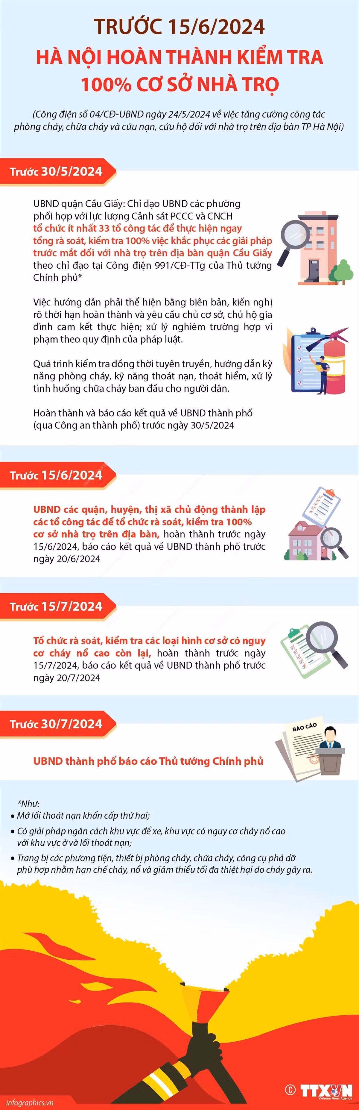 Ngăn ngọn lửa oan nghiệt tại các nhà trọ ảnh 4