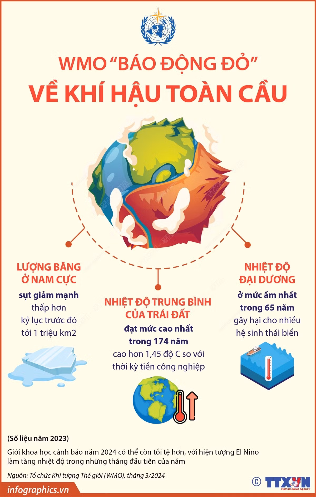 Chống biến đổi khí hậu - vấn đề cấp bách toàn cầu ảnh 9