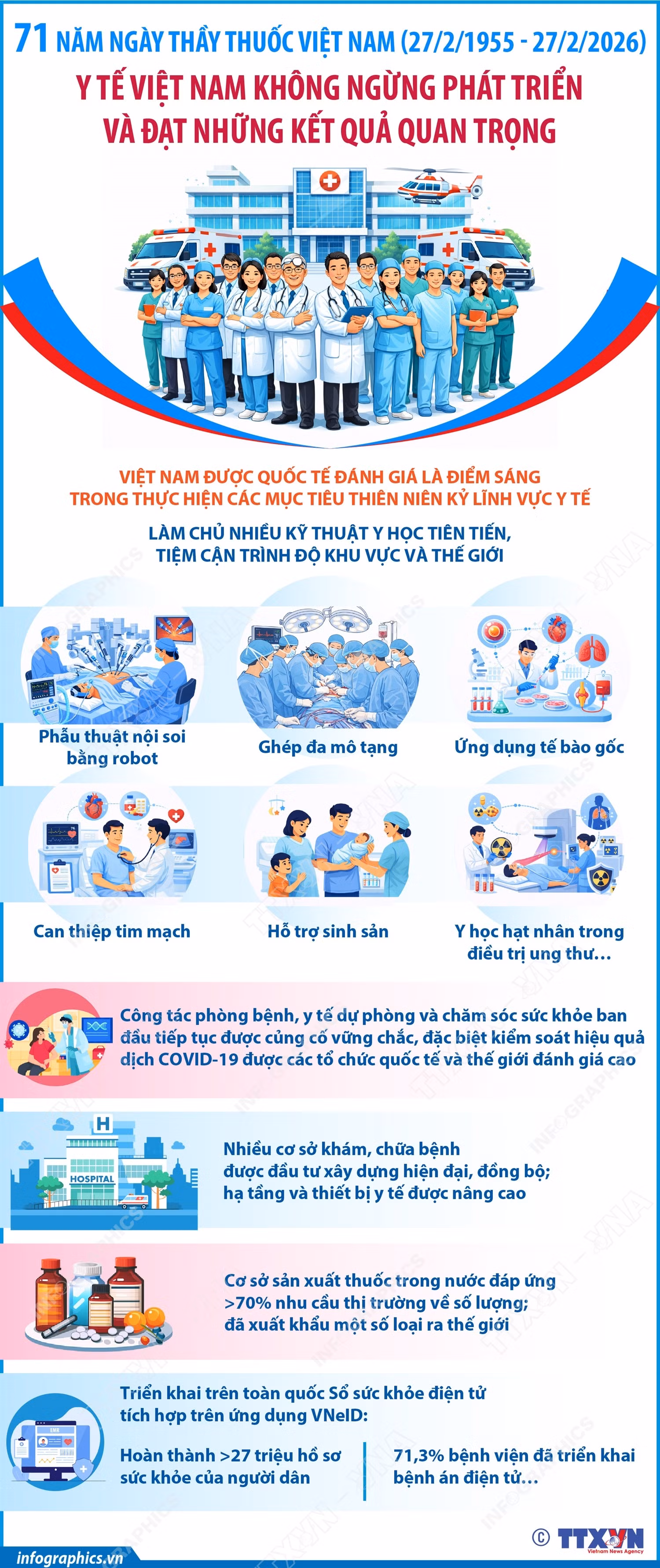 Ngành y và khát vọng vươn mình ảnh 18