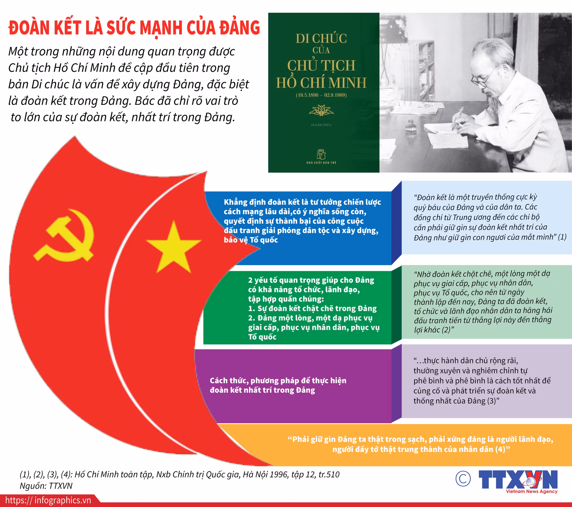 Xây dựng Đảng vững mạnh theo Di chúc của Chủ tịch Hồ Chí Minh ảnh 3