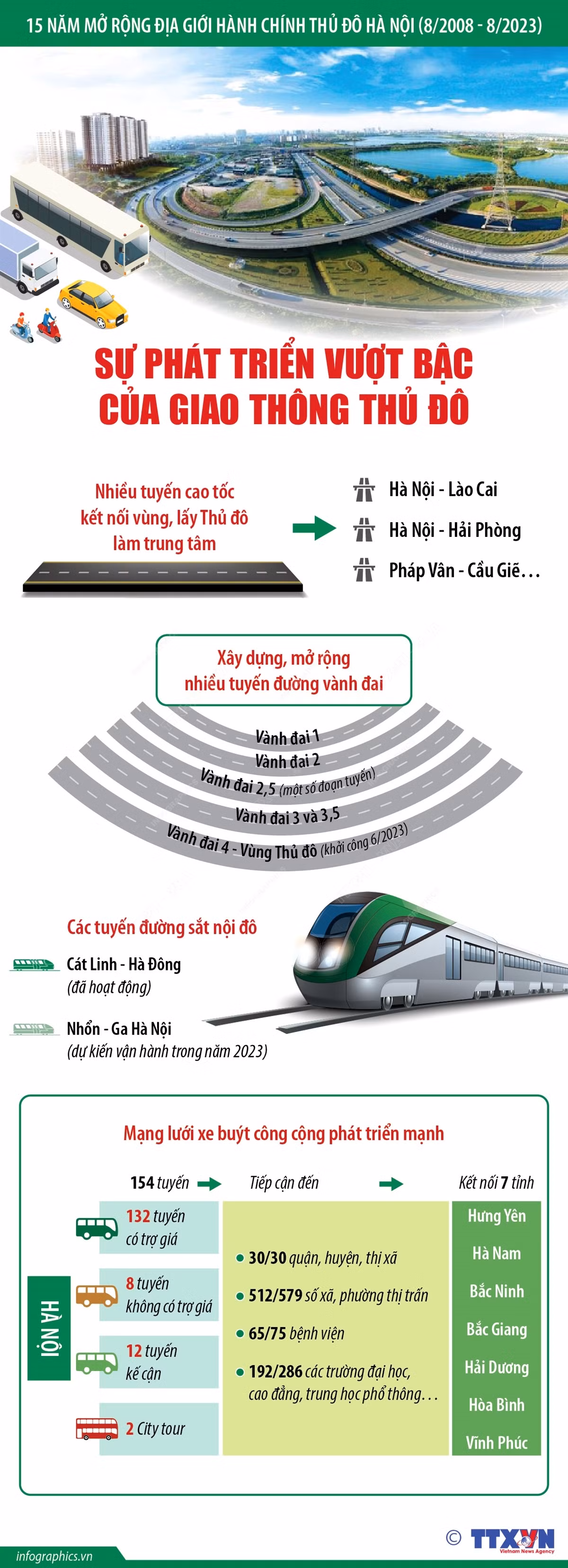 Sửa đổi Luật Thủ đô để Hà Nội tăng tốc phát triển - Bài 1: Đưa luật gần với thực tiễn ảnh 5