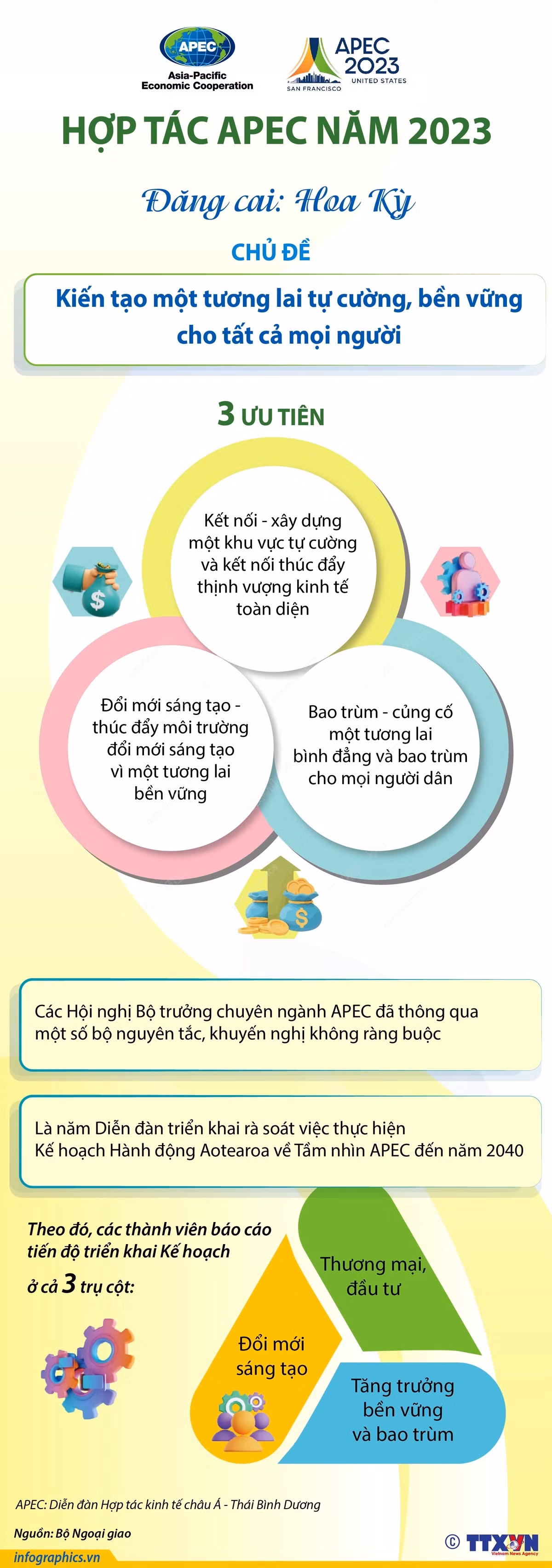 25 năm Việt Nam gia nhập APEC: Hành trình dấu ấn ảnh 16