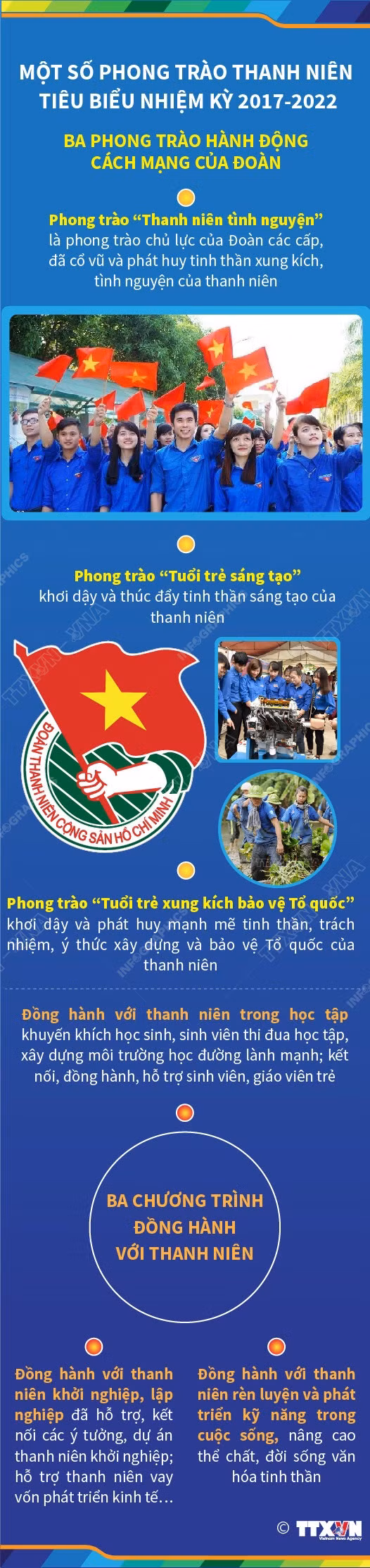 Tiên phong - Tuổi trẻ Việt Nam ảnh 9