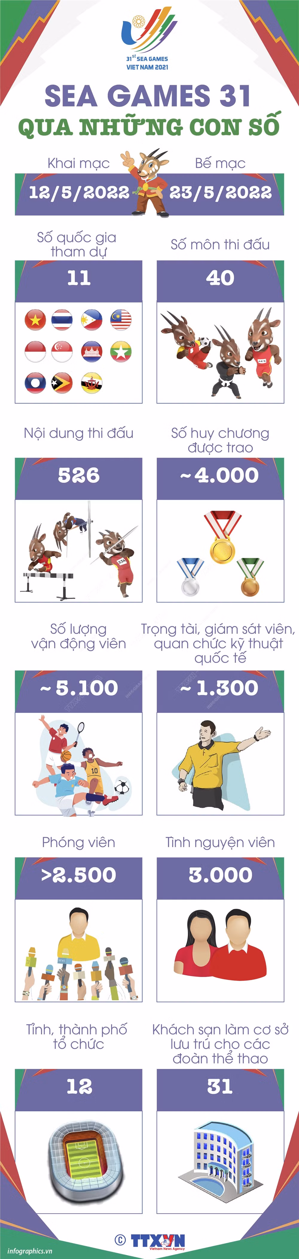 'Cháy' hết mình vì màu cờ, sắc áo ảnh 4