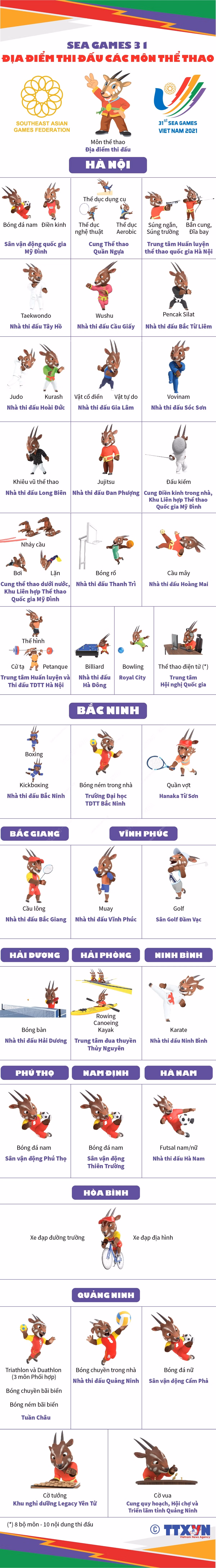 Việt Nam 'nước rút' tổ chức SEA Games 31 ảnh 8