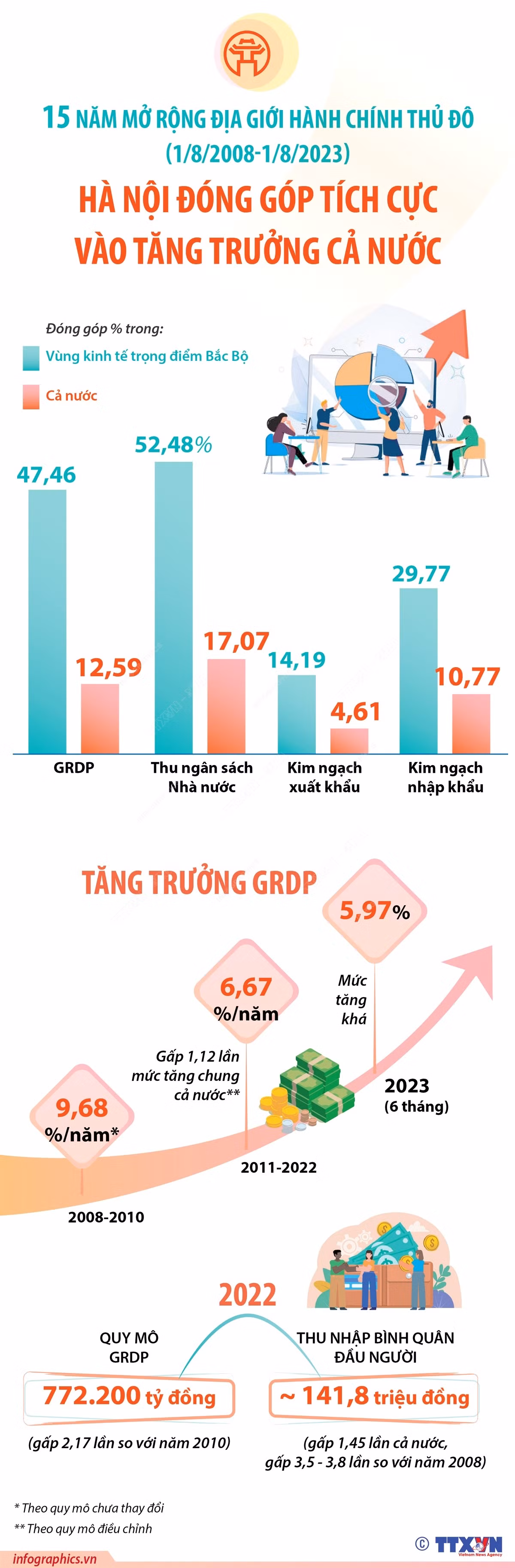 Sửa đổi Luật Thủ đô để Hà Nội tăng tốc phát triển - Bài 3: Bảo đảm hiệu lực thi hành luật ảnh 10