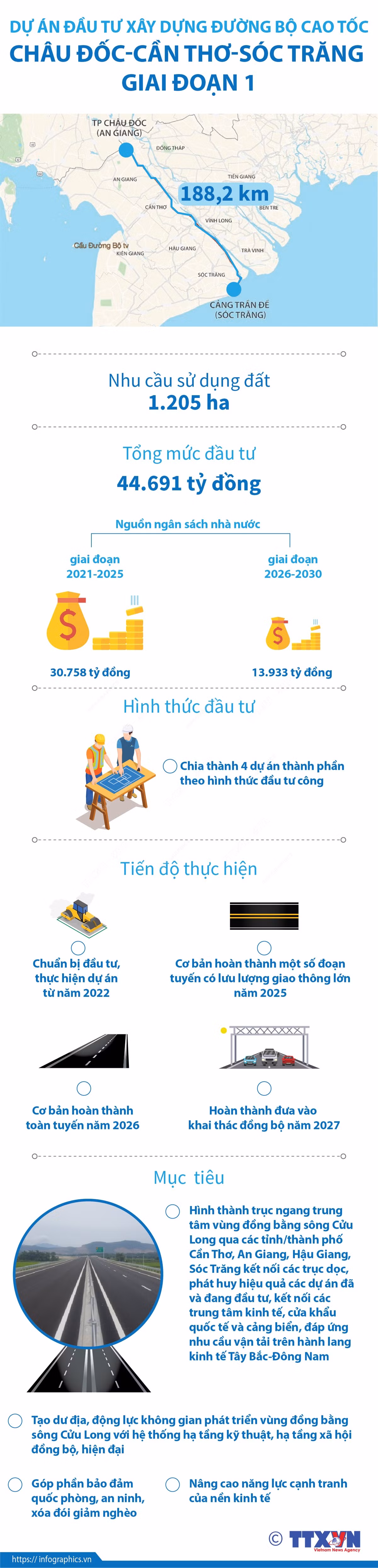 Khơi thông cao tốc đồng bằng sông Cửu Long ảnh 12