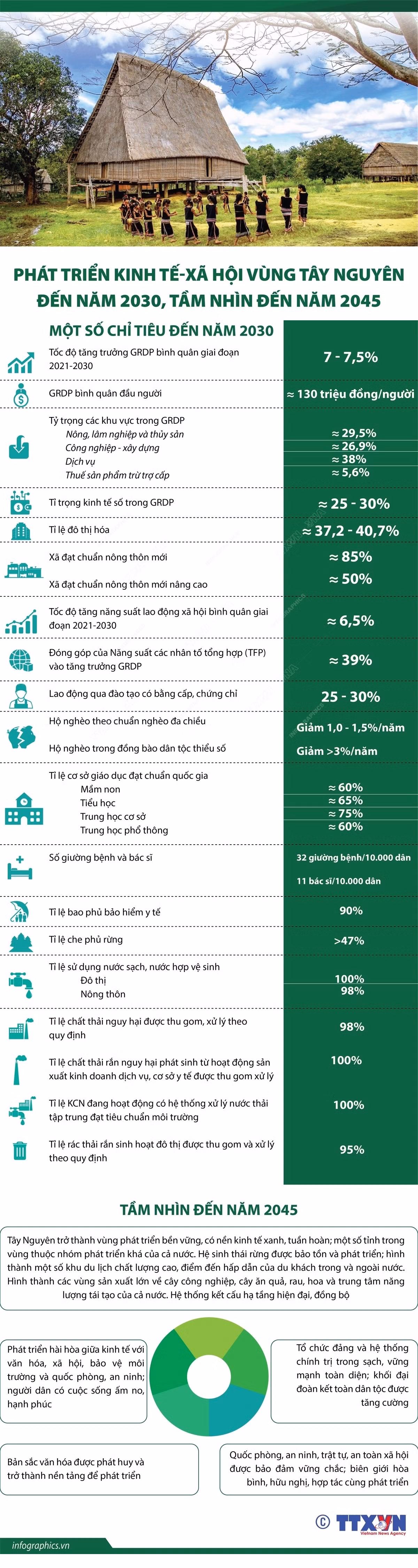 'Kích hoạt' tiềm năng vùng Tây Nguyên ảnh 14
