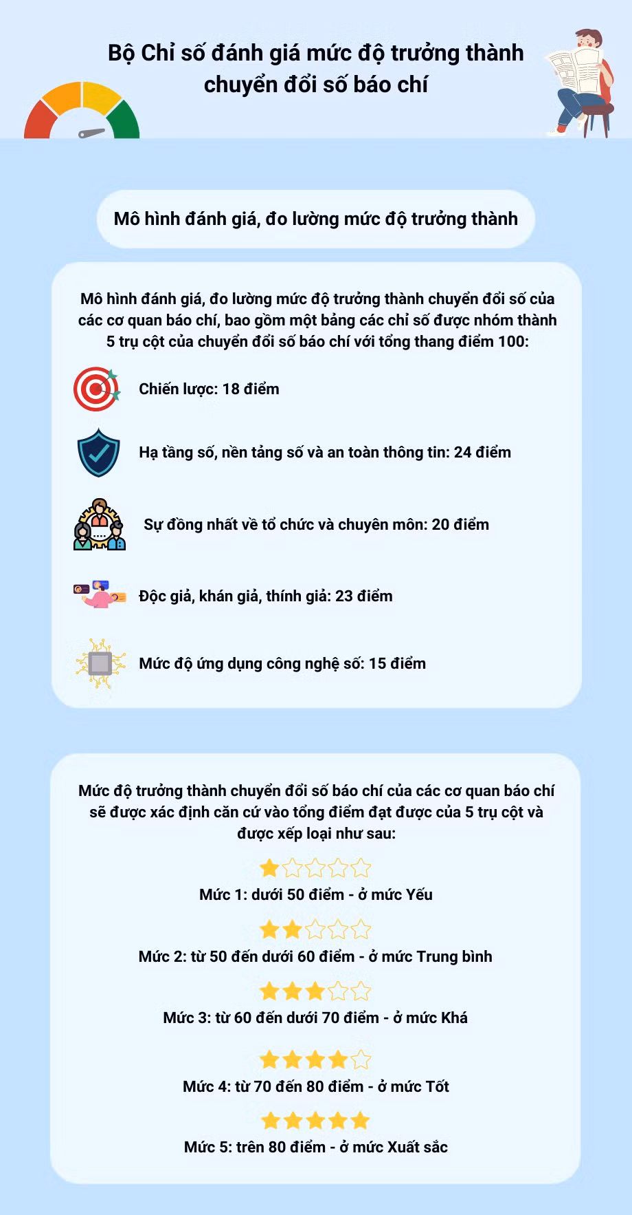 Báo chí thích ứng với chuyển đổi số ảnh 13