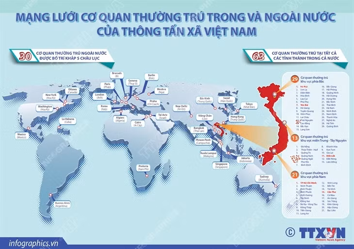 Ba đột phá chiến lược của cơ quan Thông tấn ảnh 14