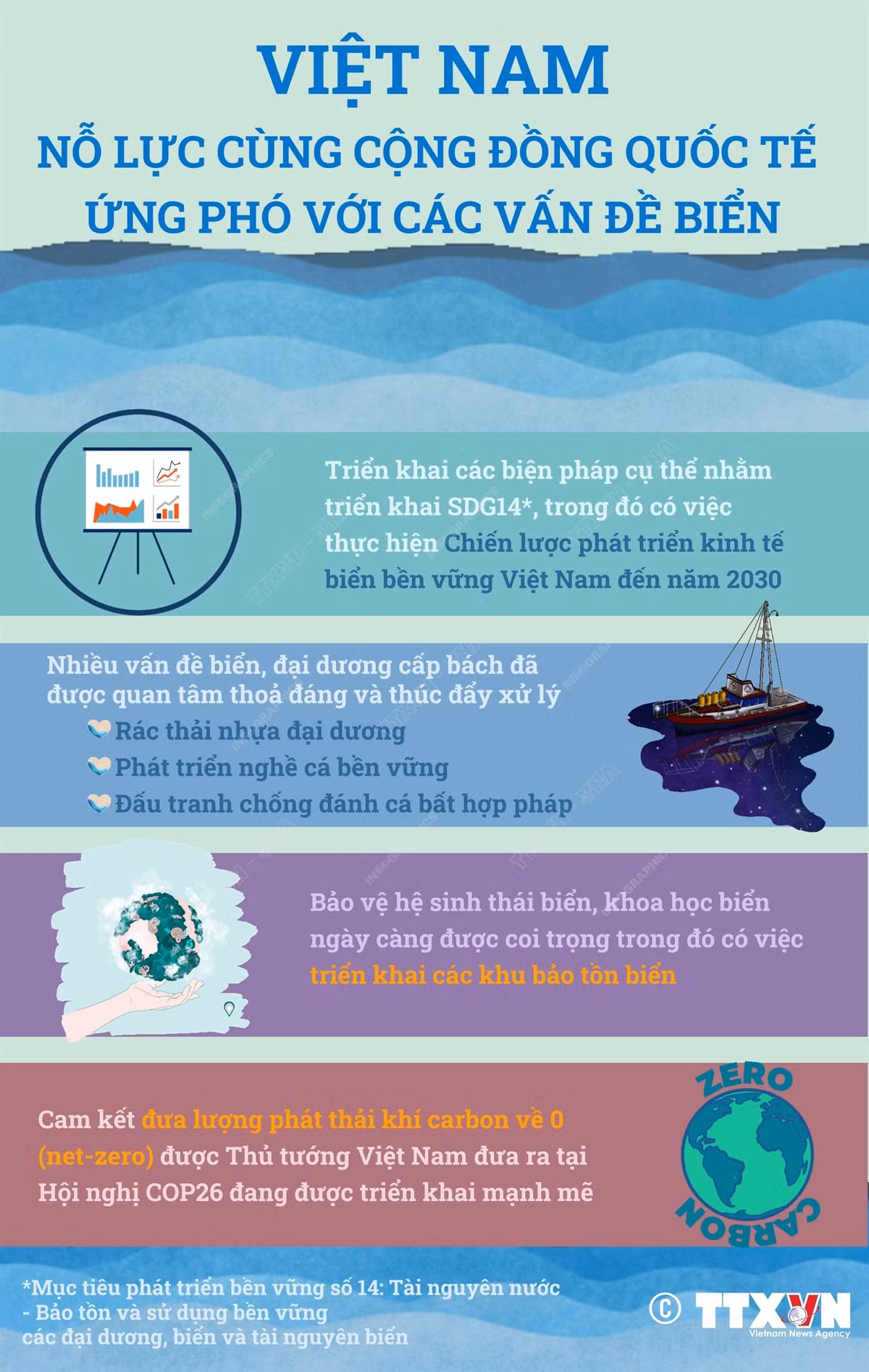 'Vươn mình' từ biển ảnh 12