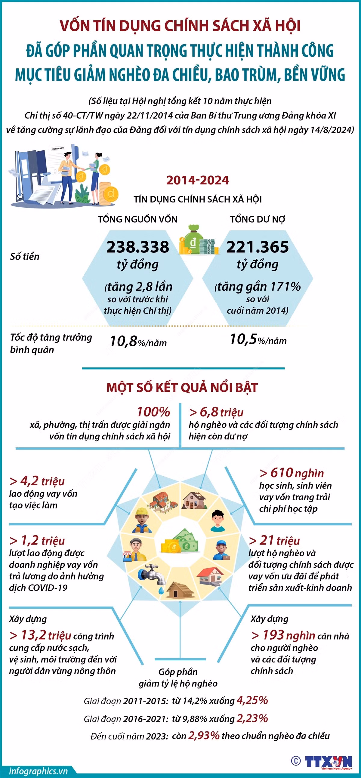 Cuộc 'cách mạng' xóa đói, giảm nghèo&nbsp; ảnh 8