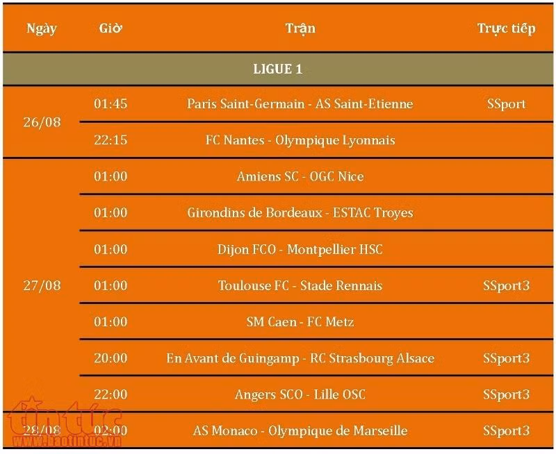 Lịch trực tiếp bóng đá cuối tuần 26 - 28/8/2017 ảnh 8