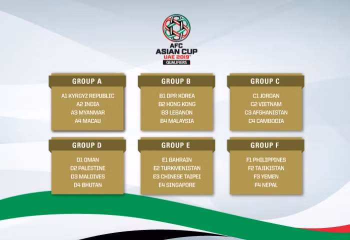 Việt Nam vào bảng 'dễ thở' vòng loại thứ 3 AFC Asian Cup 2019 ảnh 1
