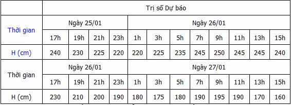 Thời tiết thuận lợi cho bà con nông dân đổ ải vụ đông xuân ảnh 1