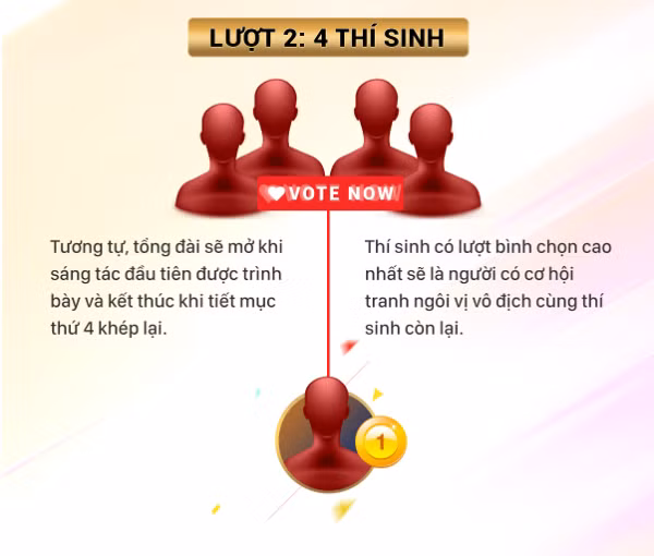 Chung kết Sing My Song diễn ra thế nào? ảnh 4