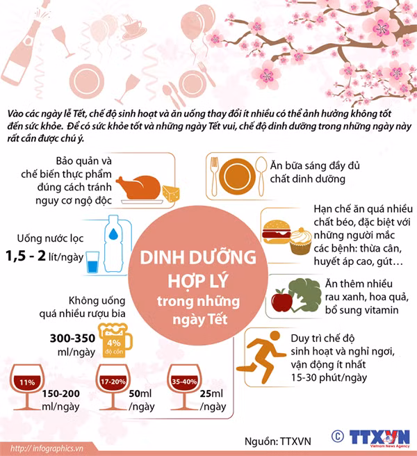 Dinh dưỡng hợp lý trong những ngày Tết ảnh 1
