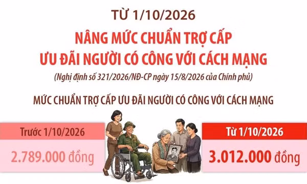Từ 1/10/2026: Nâng mức chuẩn trợ cấp ưu đãi người có công với cách mạng