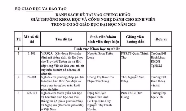 131 đề tài vào chung khảo Giải thưởng Khoa học và Công nghệ dành cho sinh viên