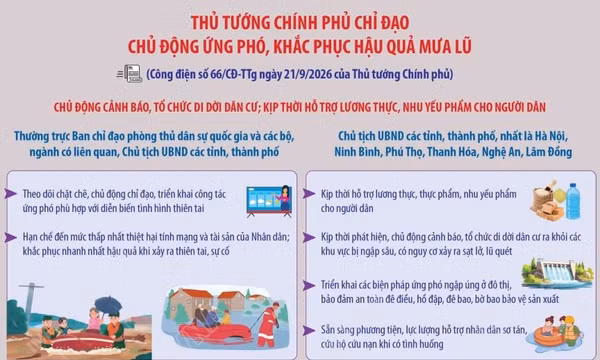 Thủ tướng Chính phủ chỉ đạo chủ động ứng phó, khắc phục hậu quả mưa lũ