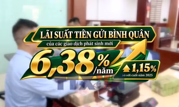 Tốc độ tăng lãi suất đang chậm lại