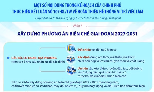 Một số nội dung trong Kế hoạch của Chính phủ thực hiện Kết luận 107-KL/TW
