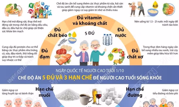 Chế độ ăn 5 đủ và 3 hạn chế để người cao tuổi sống khỏe