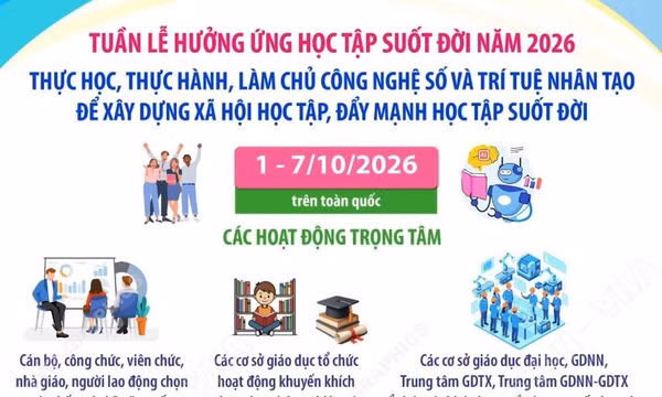 Tuần lễ hưởng ứng học tập suốt đời năm 2026