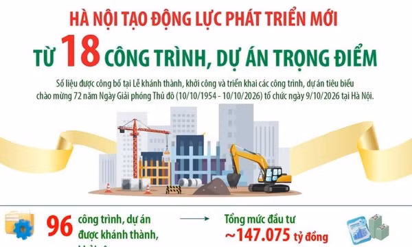 Hà Nội tạo động lực phát triển từ 18 công trình, dự án trọng điểm